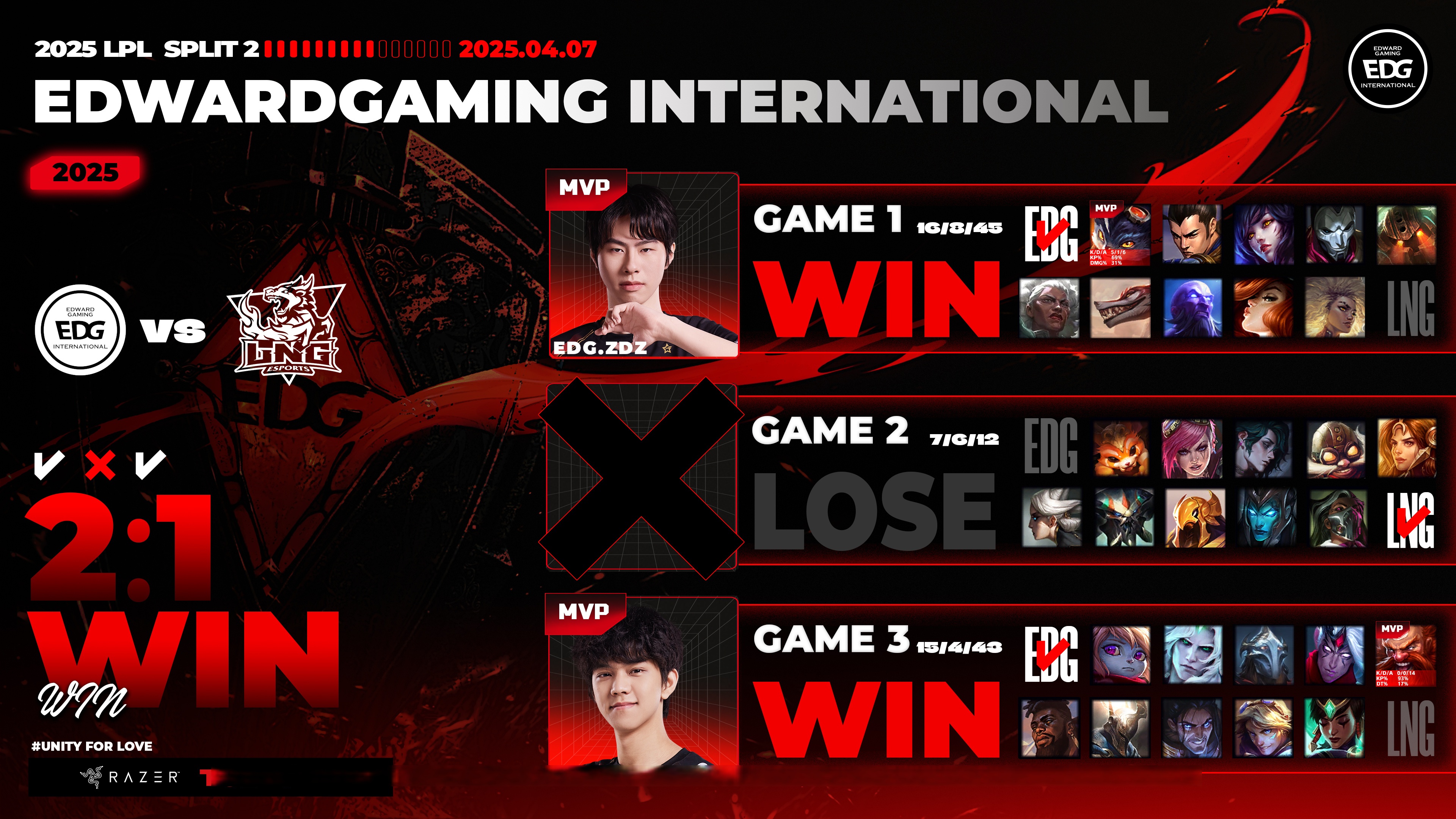 FNC绝杀EDG，Faker关键制胜的简单介绍